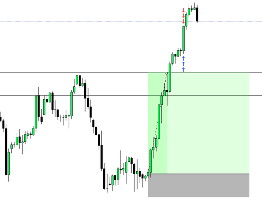 From Peas to Profits: The Ultimate Day Trading Mastery Package